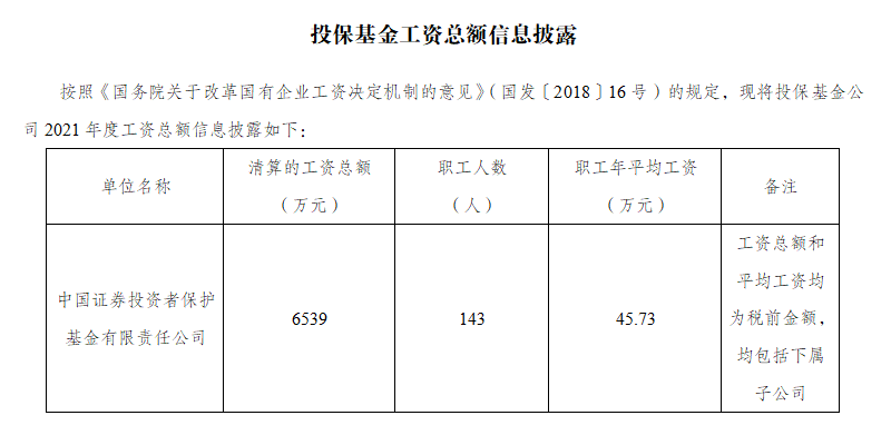 投?；鸸?021年度工資總額信息披露