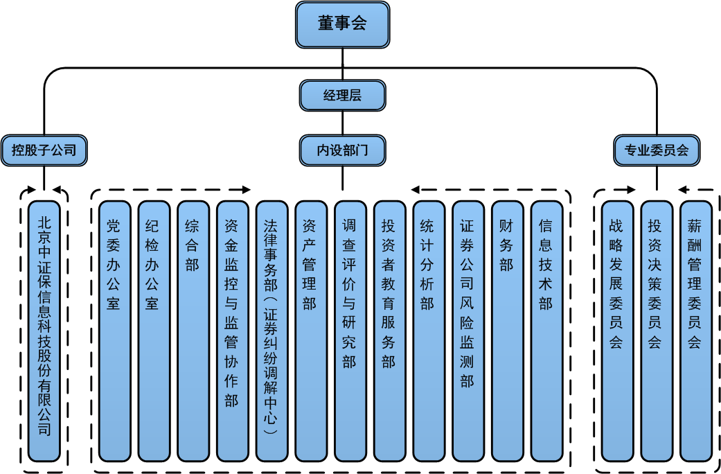 組織架構(gòu)